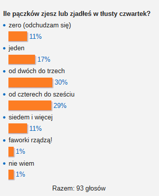 [Sonda] Smartwatche - zbdny czy uyteczny gadet?