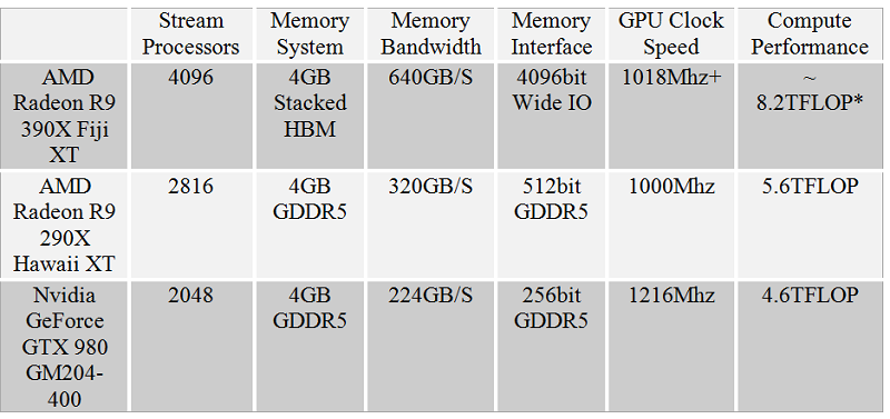Premiera AMD Radeon R9 390X już niedługo?