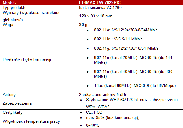 EDIMAX EW-7822PIC – najszybsza karta sieciowa PCI Express