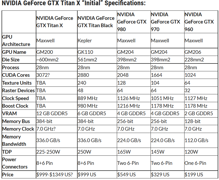 Nvidia zapowiedziała nowego GTX Titan X