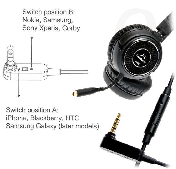SoundMAGIC P30s