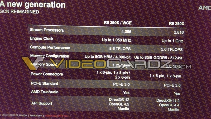 AMD Radeon R9 390X - kolejne nieoficjalne informacje