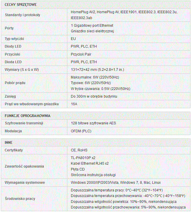 Zestaw gigabitowych transmiterów sieciowych od TP-Link