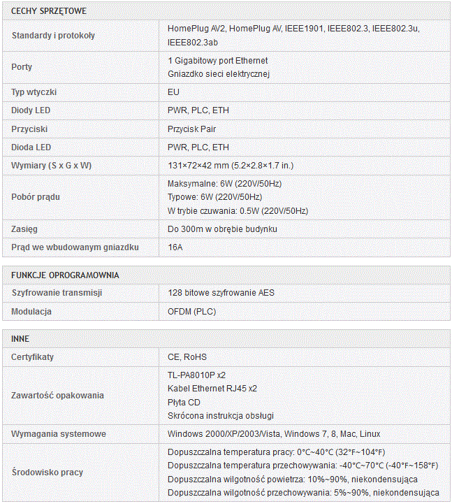 Zestaw gigabitowych transmiterw sieciowych od TP-Link