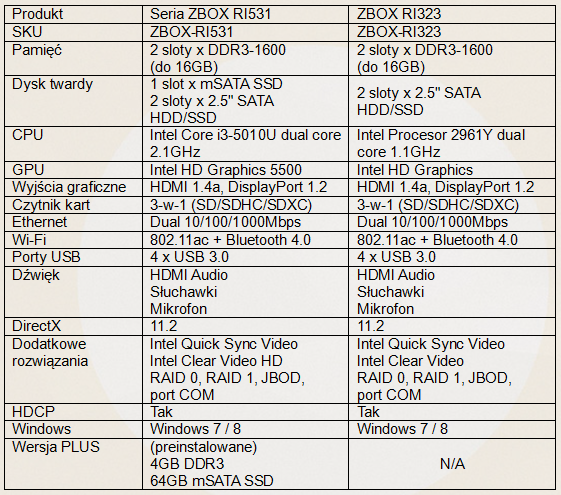 ZOTAC prezentuje mini PC z nowej serii R