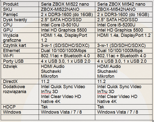 ZOTAC integruje mini-PC serii M z Intel Broadwell