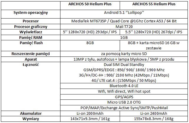 ARCHOS Helium Plus: LTE i ekran HD dla wszystkich