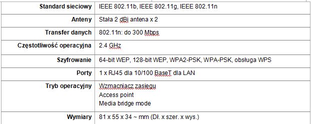 Ekspander zasigu ASUS RP-N12