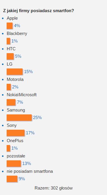 [Sonda] Czy planujesz przesiadk na Windows 10?