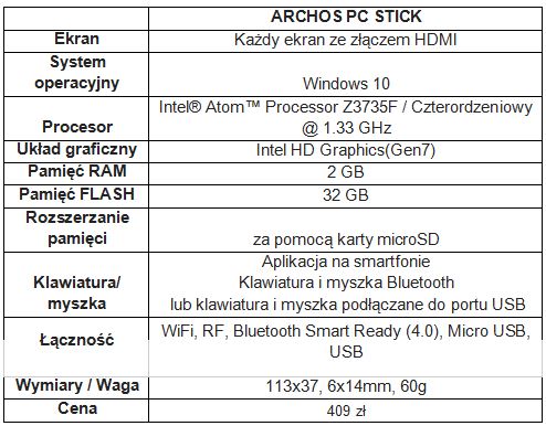 ARCHOS PC Stick – komputer w wersji On-The-Go