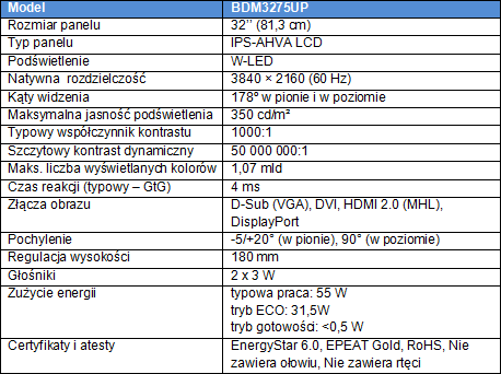 Model PHILIPS BDM3275UP - 32-cale z matrycą AH-IPS