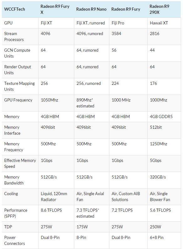 Trochę informacji o AMD R9 Nano