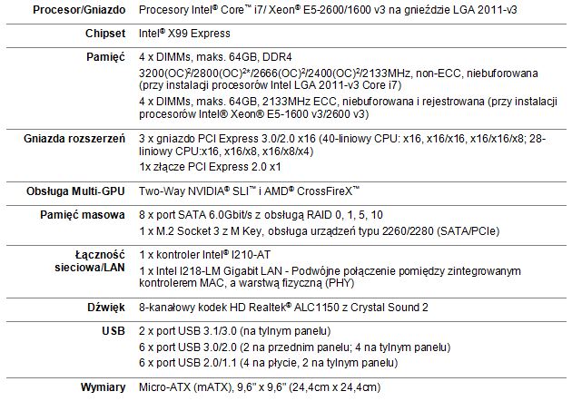 Nowa płyta micro-ATX dla stacji roboczych od firmy ASUS