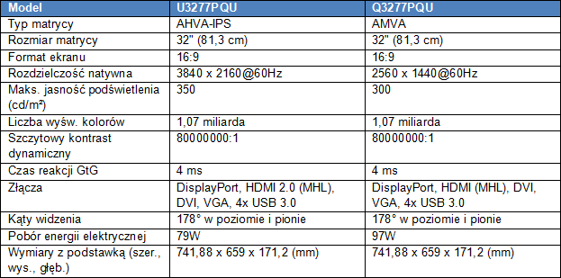 U3277PQU i Q3277PQU – nowe 32-calowe monitory w ofercie AOC