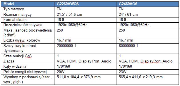 AOC G2460VQ6 i G2260VWQ6 monitory z AMD FreeSync