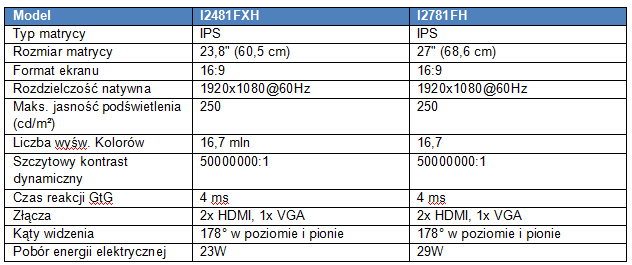 AOC I2481FXH i I2781FH – monitory z cienkimi ramkami