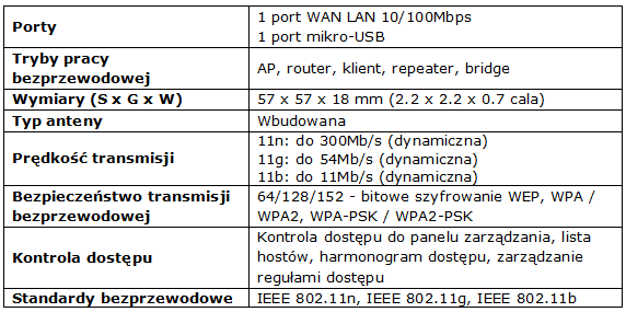 TP-LINK TL-WR802N najmniejszy na świecie router bezprzewodowy