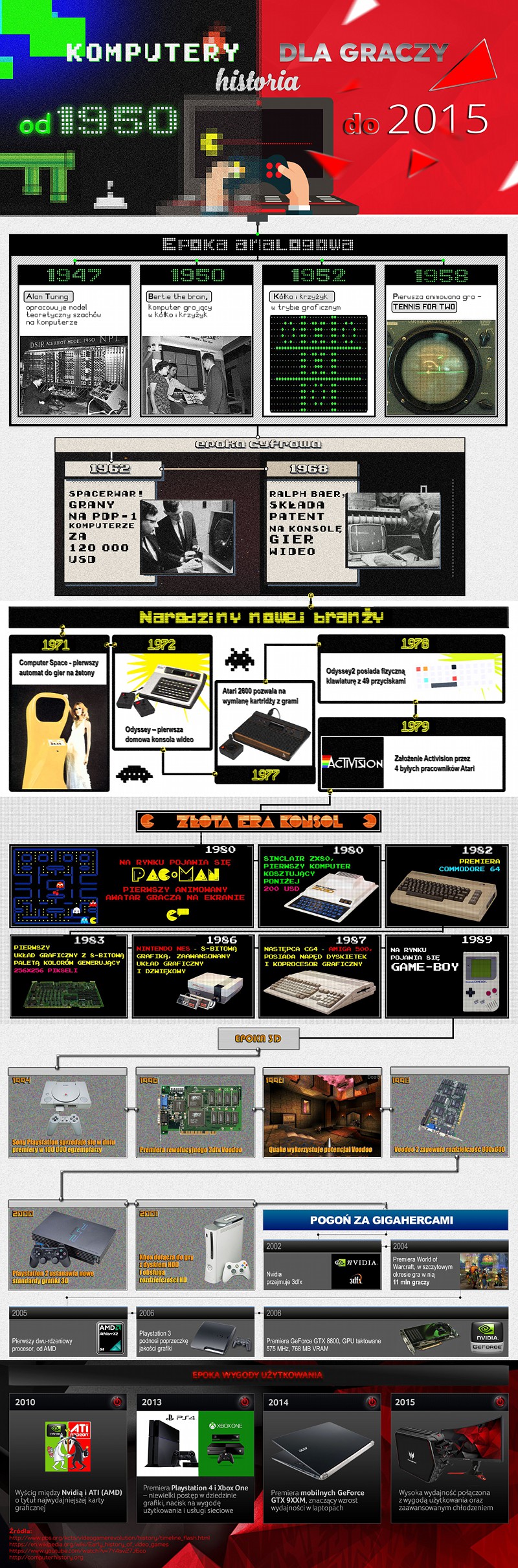 Komputery dla graczy - historia od 1950 do 2015 roku