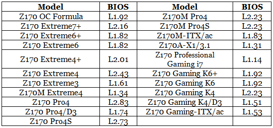 ASRock SKY OC pozwala podkręcać procesory Skylake