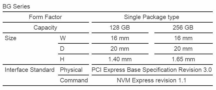 Toshiba prezentuje najmniejszy dysk SSD PCI Express