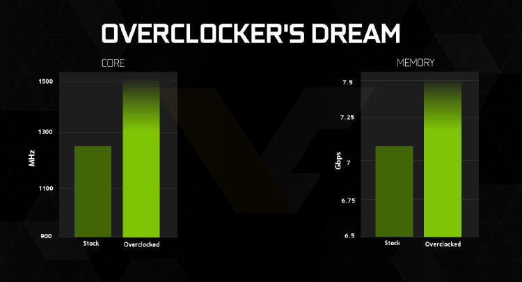 NVIDIA GeForce GTX 960 - nowe 'przecieki'