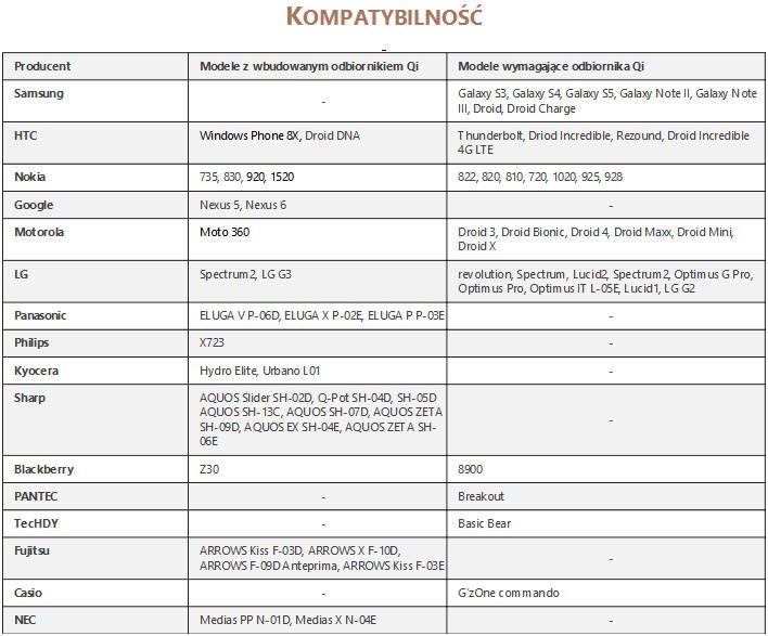 LUXA2 TX-100 - Bezprzewodowa ładowarka Qi do smartfonów