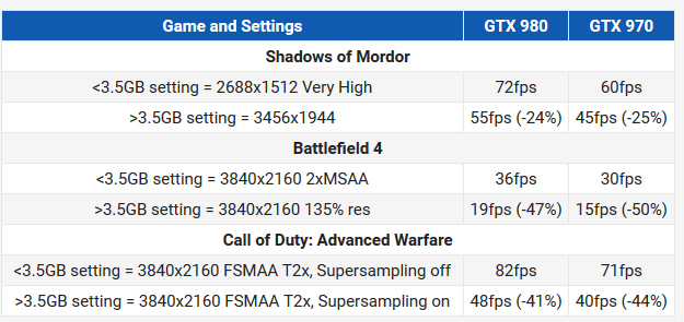 Nvidia komentuje spraw pamici GDDR5 w GTX 970