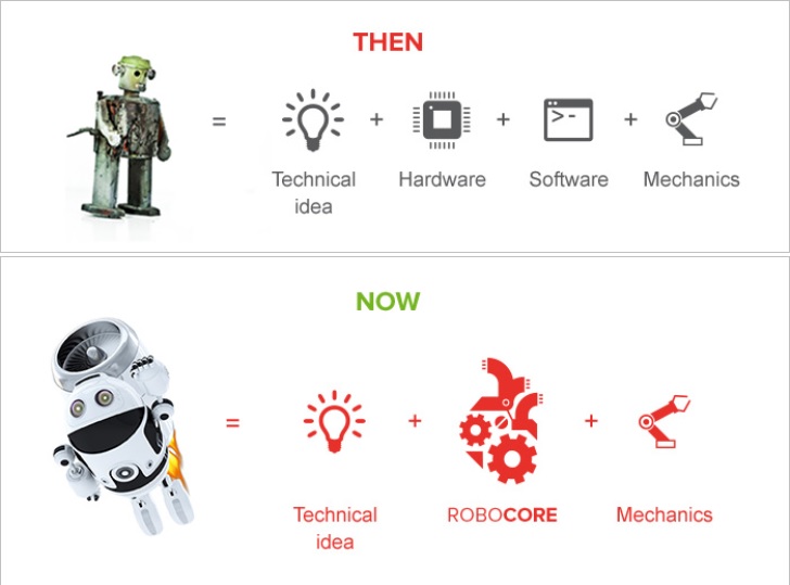 Husarion RoboCORE- przełom w robotyce?