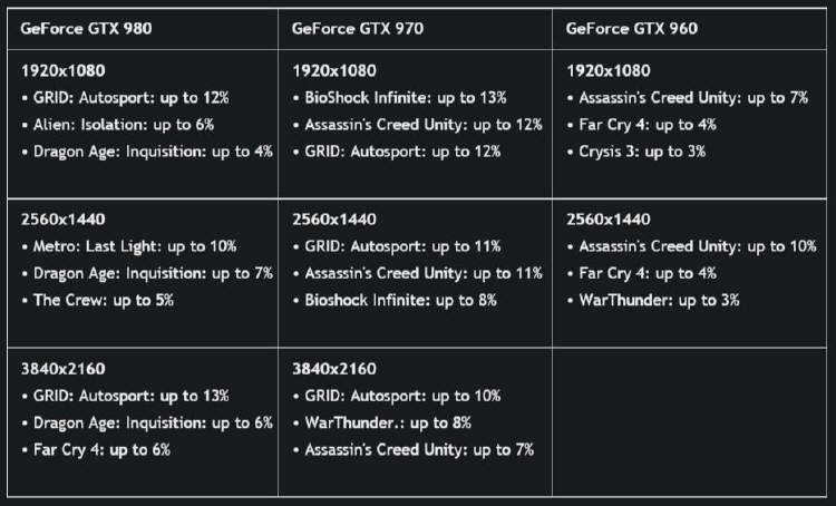 NVIDIA - nowe sterowniki GeForce 347.52 WHQL