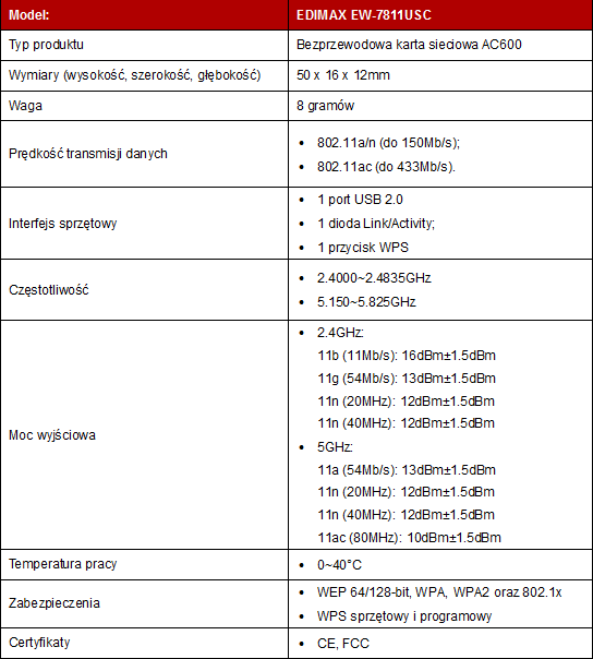 EDIMAX EW-7811USC – bezprzewodowa dwupasmowa karta sieciowa