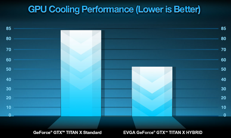 EVGA GeForce GTX TITAN X HYBRID - chodzenie wodne