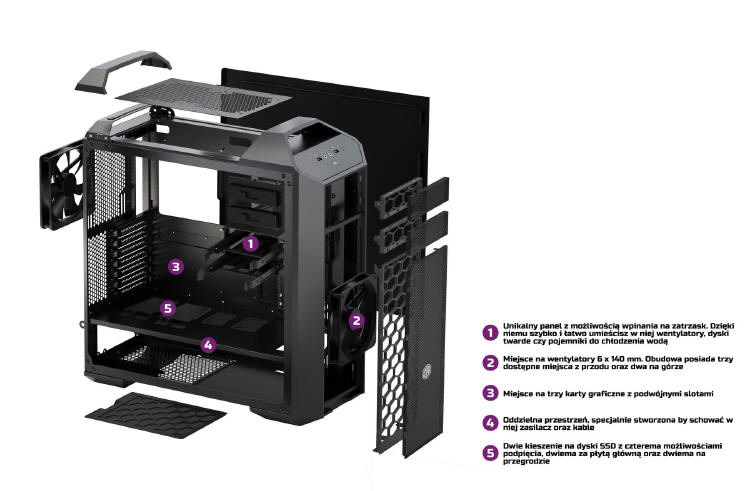 Cooler Master - MasterCase 5