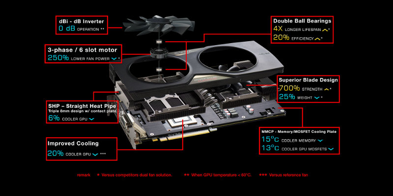 EVGA GeForce GTX 980 Ti Classified ACX 2.0+