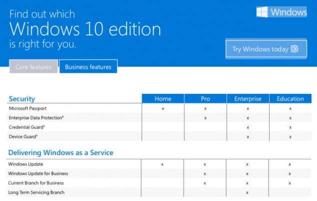 Różnice w wersjach Windows 10