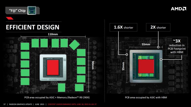 Trochę informacji o AMD R9 Nano