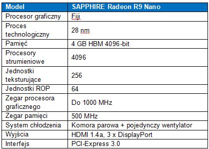 Premiera SAPPHIRE Radeon R9 Nano