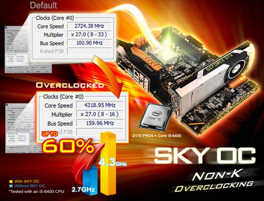 ASRock SKY OC pozwala podkręcać procesory Skylake