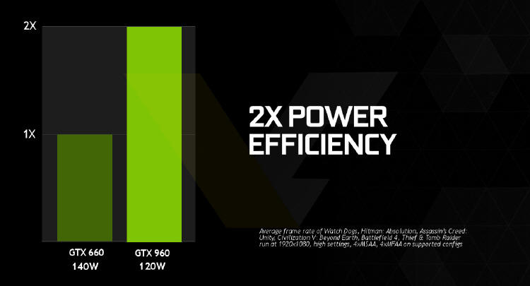 NVIDIA GeForce GTX 960 - nowe 'przecieki'