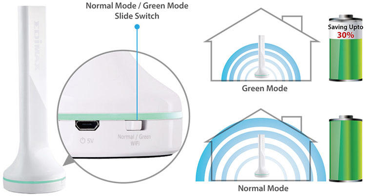 EDIMAX - smukły bezprzewodowy router BR-6288ACL z trybem eko