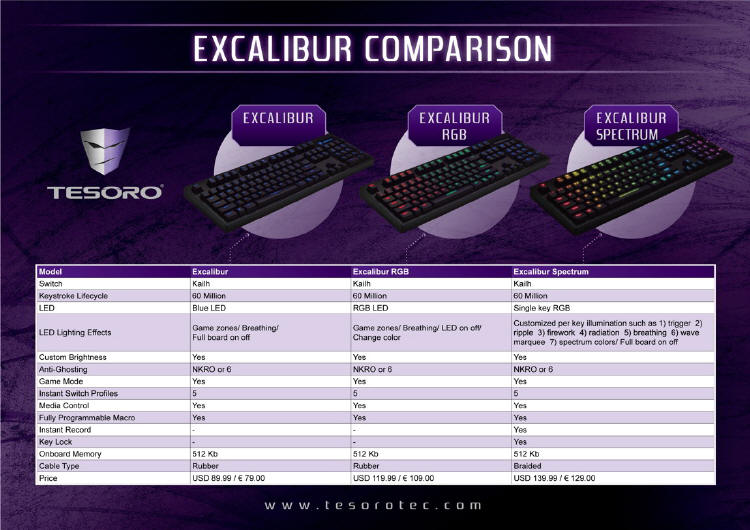 Tesoro Excalibur Spectrum