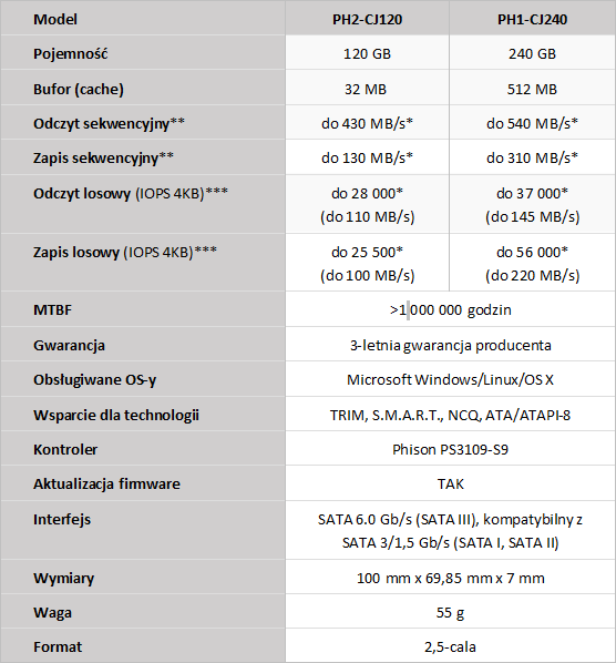 Lite-ON MU - Dyski SSD na każdą kieszeń