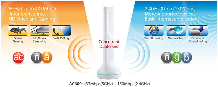 EDIMAX - smukły bezprzewodowy router BR-6288ACL z trybem eko