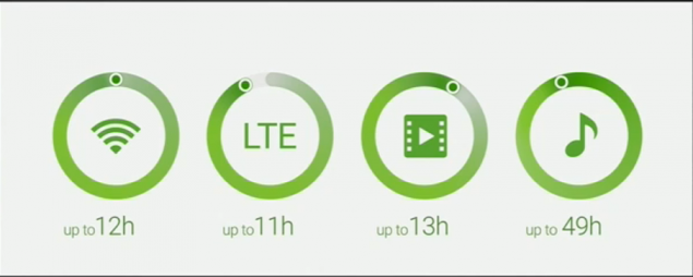 Samsung Galaxy S6 oraz S6 Edge - zaprezentowany!