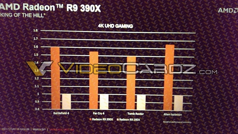 AMD Radeon R9 390X - kolejne nieoficjalne informacje
