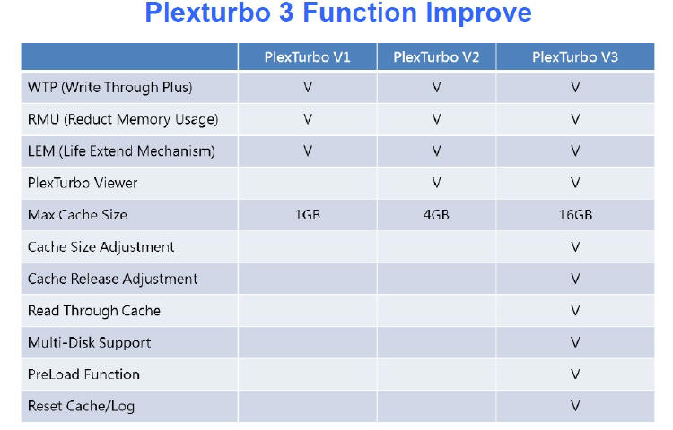 Plextor - Oprogramowanie PlexTurbo 3.0 ju dostpne