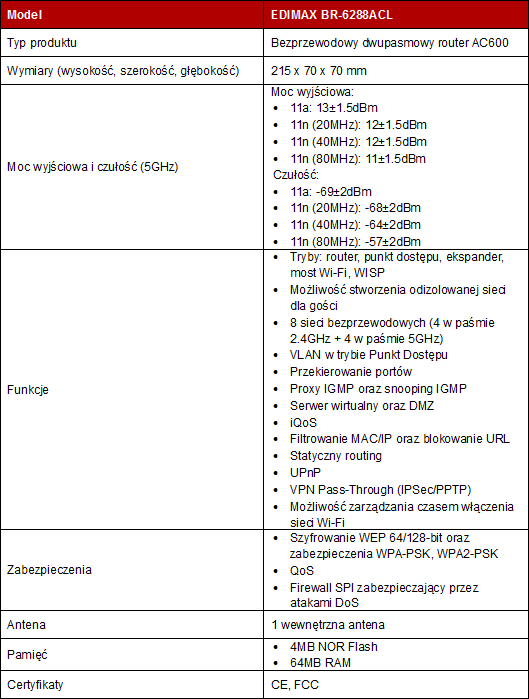 EDIMAX - smukły bezprzewodowy router BR-6288ACL z trybem eko