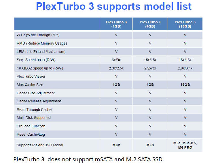 Plextor - Oprogramowanie PlexTurbo 3.0 ju dostpne