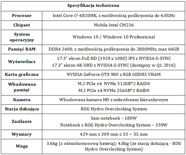 ASUS ROG GX700 - gamingowy notebook chłodzony cieczą