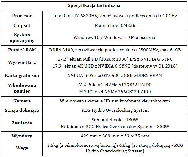 ASUS ROG GX700 - gamingowy notebook chodzony ciecz