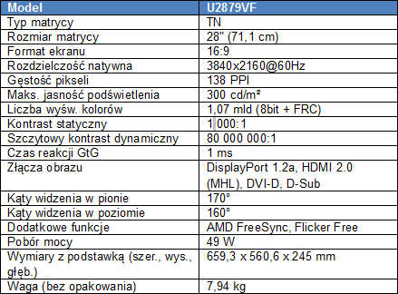 AOC prezentuje U2879VF – monitor 4K z FreeSync
